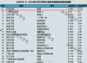 天天在线国产,构建国产科技新格局