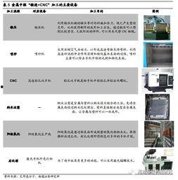 国产32页,深度解析我国创新成果的缩影